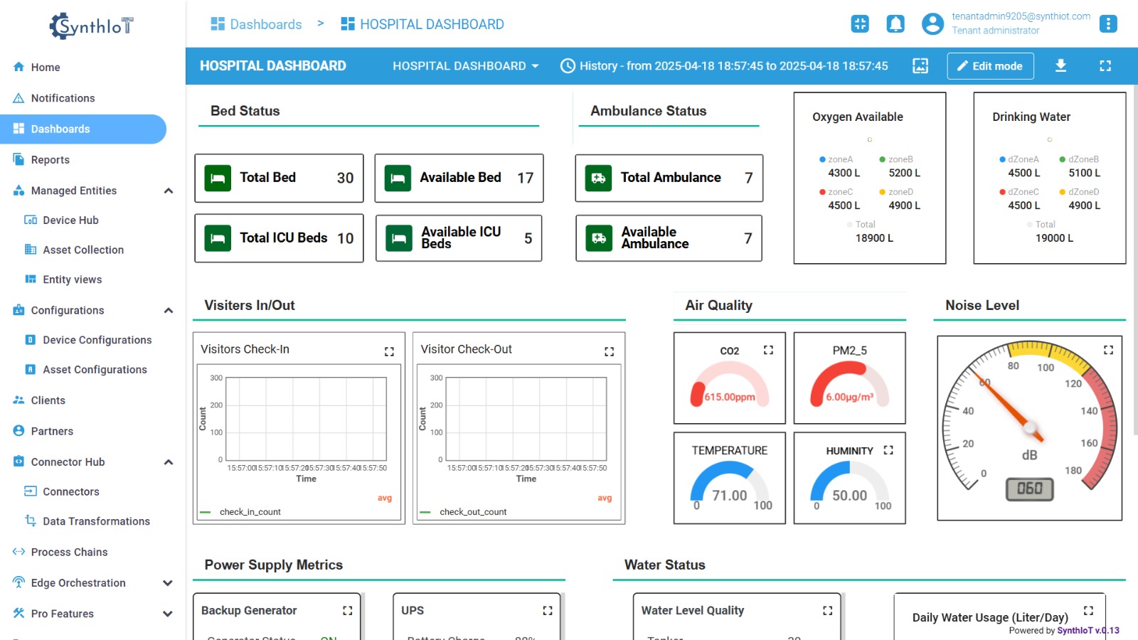 Synthiot Product Preview